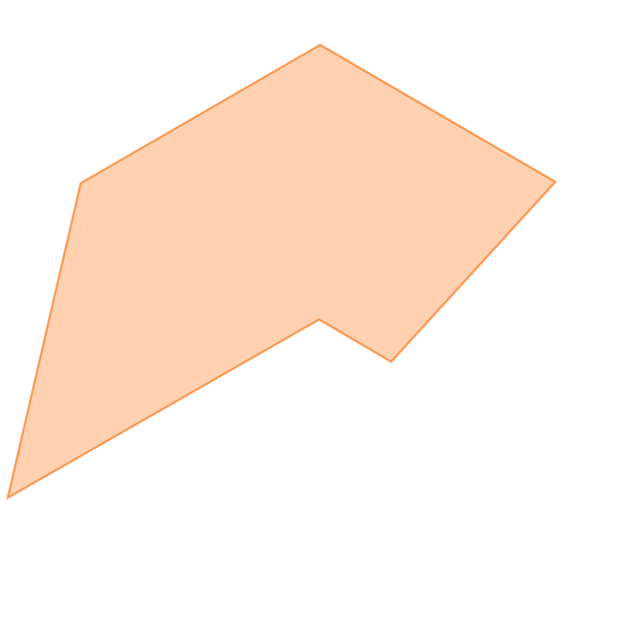 スキルグラフ