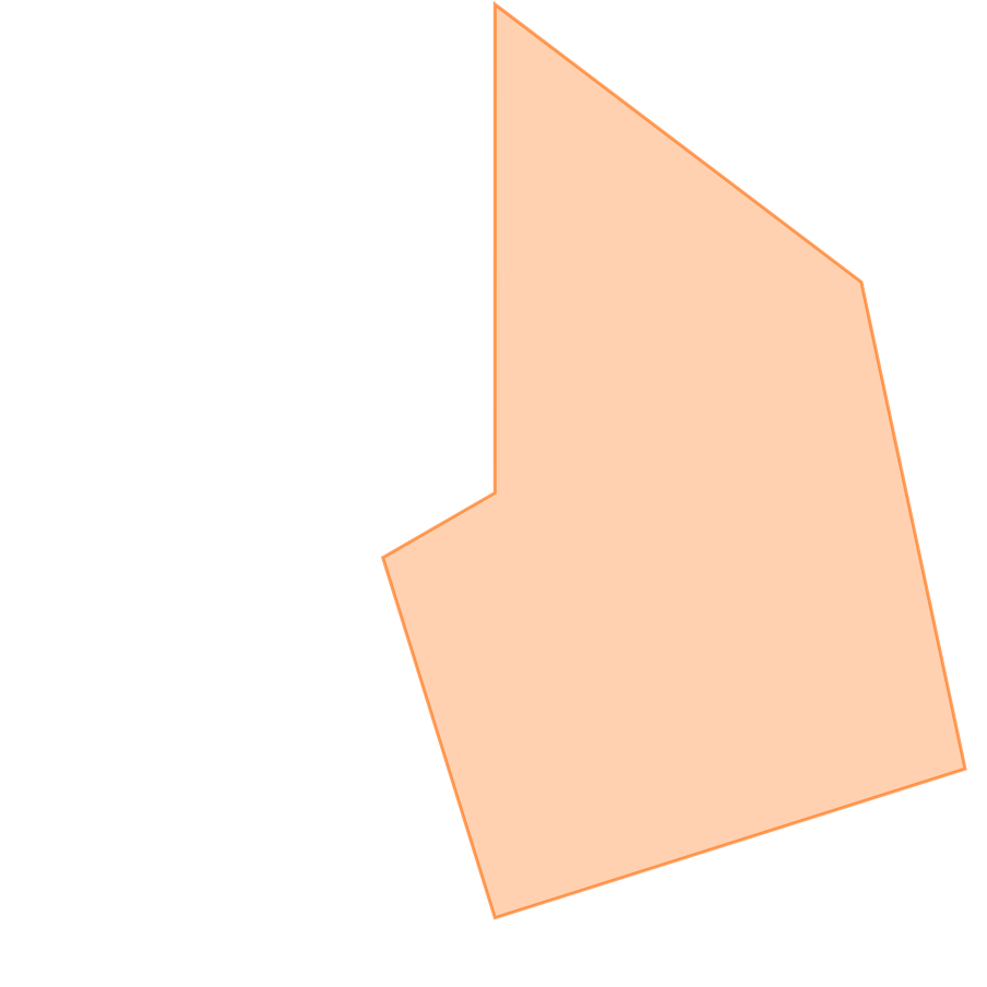 スキルグラフ