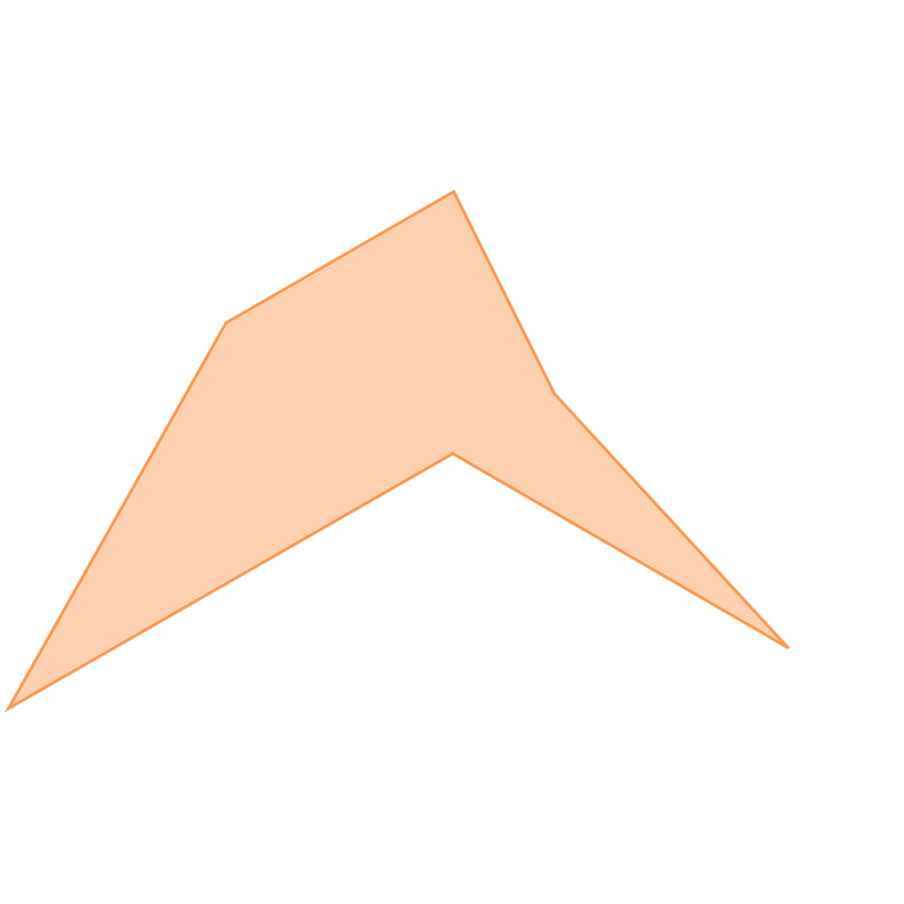 スキルグラフ