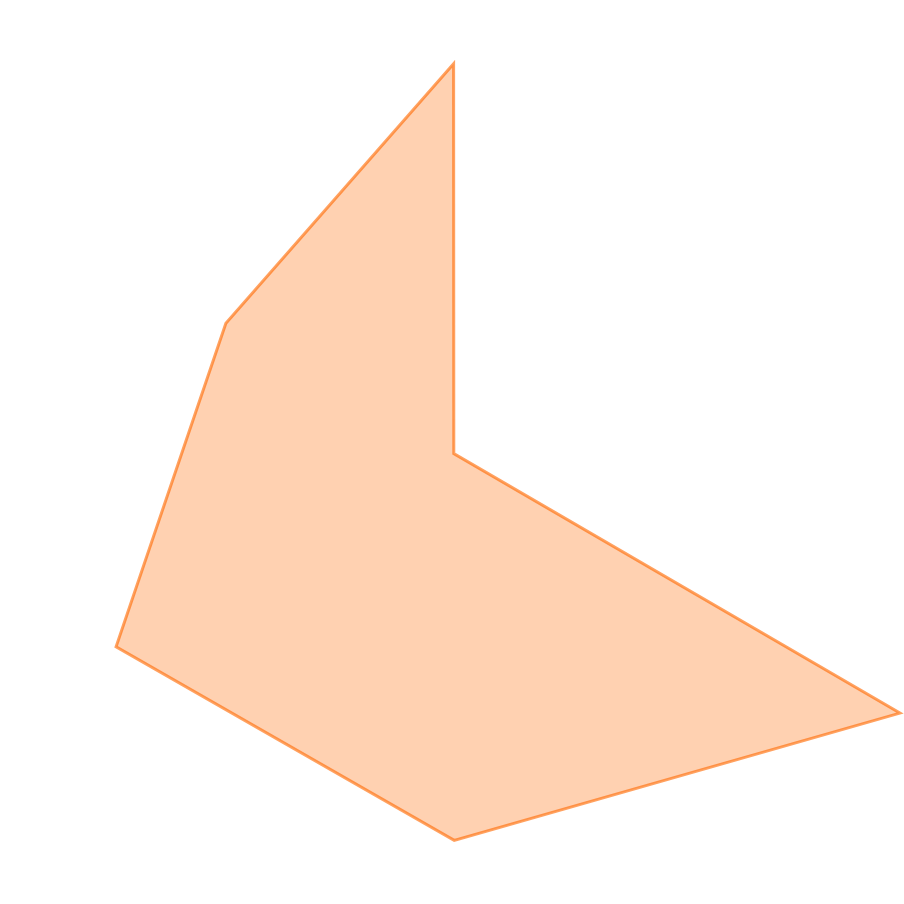 スキルグラフ